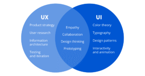 ux and ui