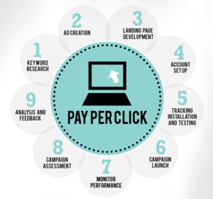 pay per click